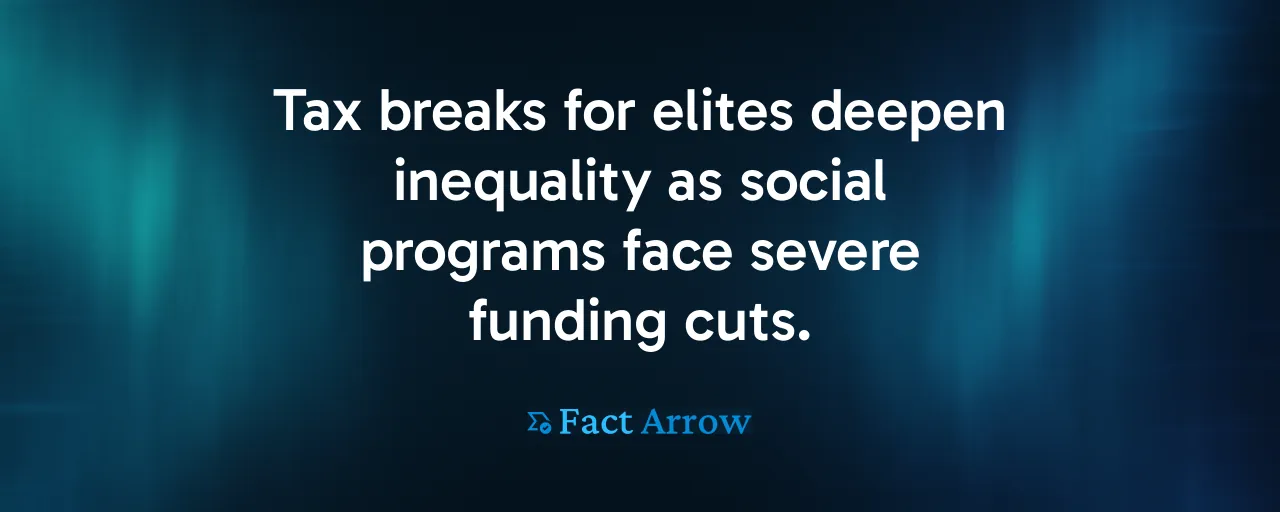 Tax breaks for elites deepen inequality as social programs face severe funding cuts.