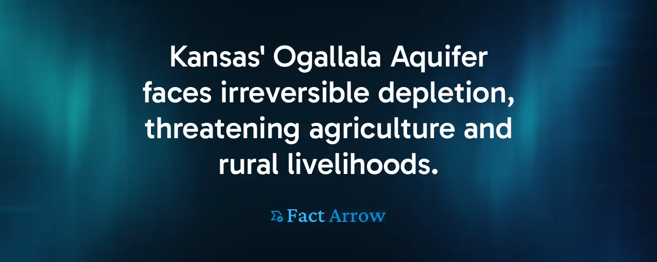 Kansas' Ogallala Aquifer faces irreversible depletion, threatening agriculture and rural livelihoods.