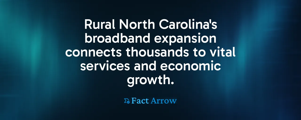 Rural North Carolina's broadband expansion connects thousands to vital services and economic growth.