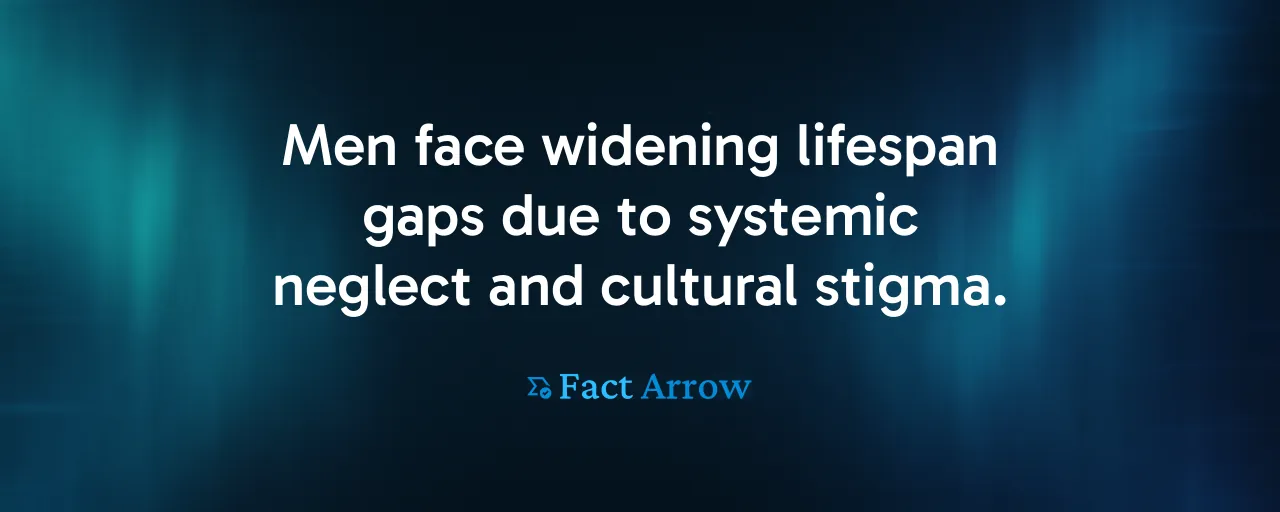 Men face widening lifespan gaps due to systemic neglect and cultural stigma.