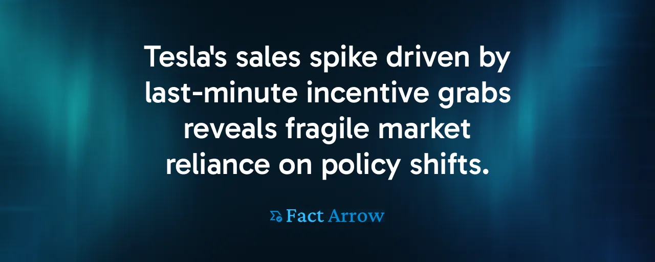 Tesla's sales spike driven by last-minute incentive grabs reveals fragile market reliance on policy shifts.