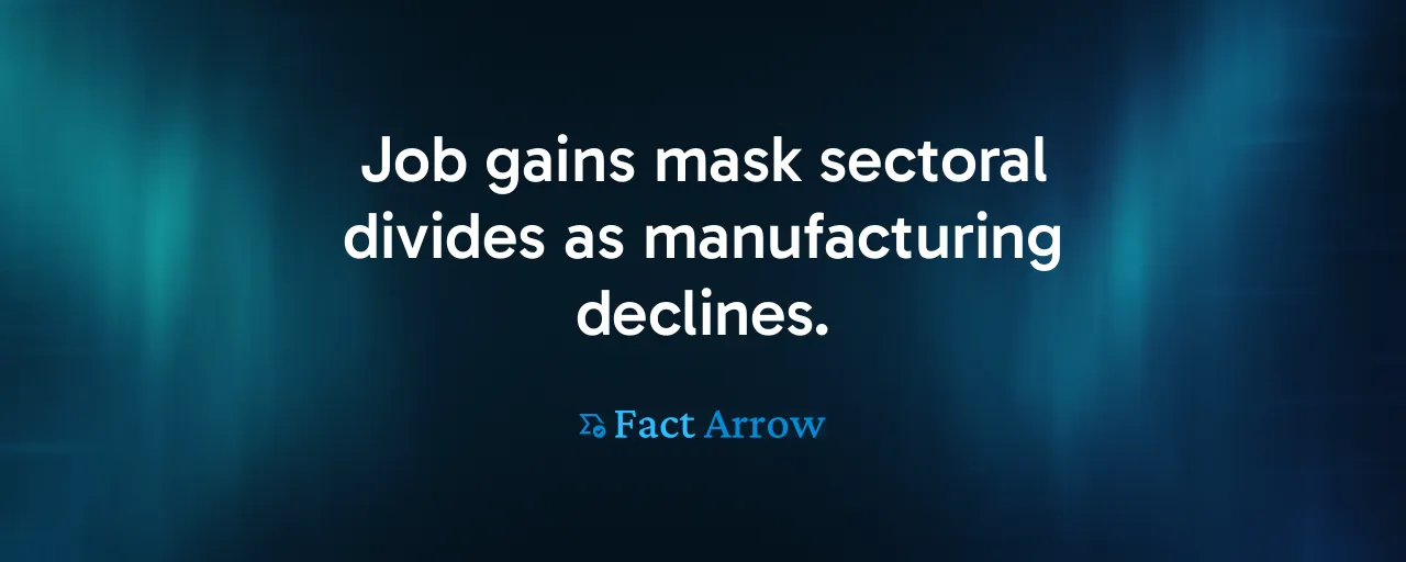 Job gains mask sectoral divides as manufacturing declines.