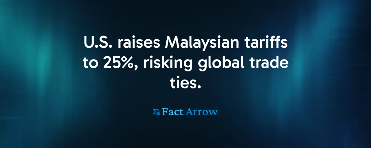 U.S. raises Malaysian tariffs to 25%, risking global trade ties.